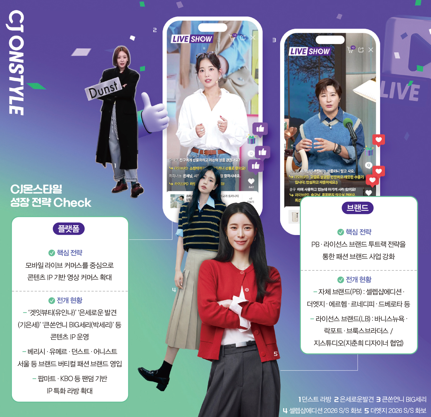 “라방·PB 전략 통했다” CJ온스타일, 영상 커머스 판 키워 258-Image